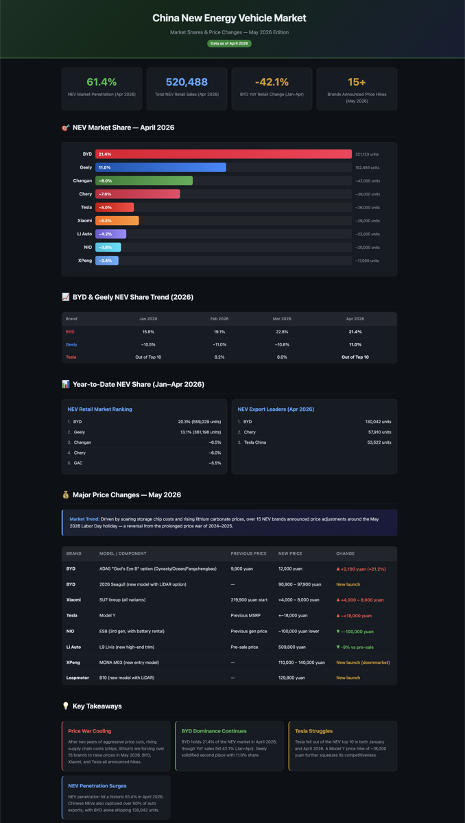 China NEV market report dashboard